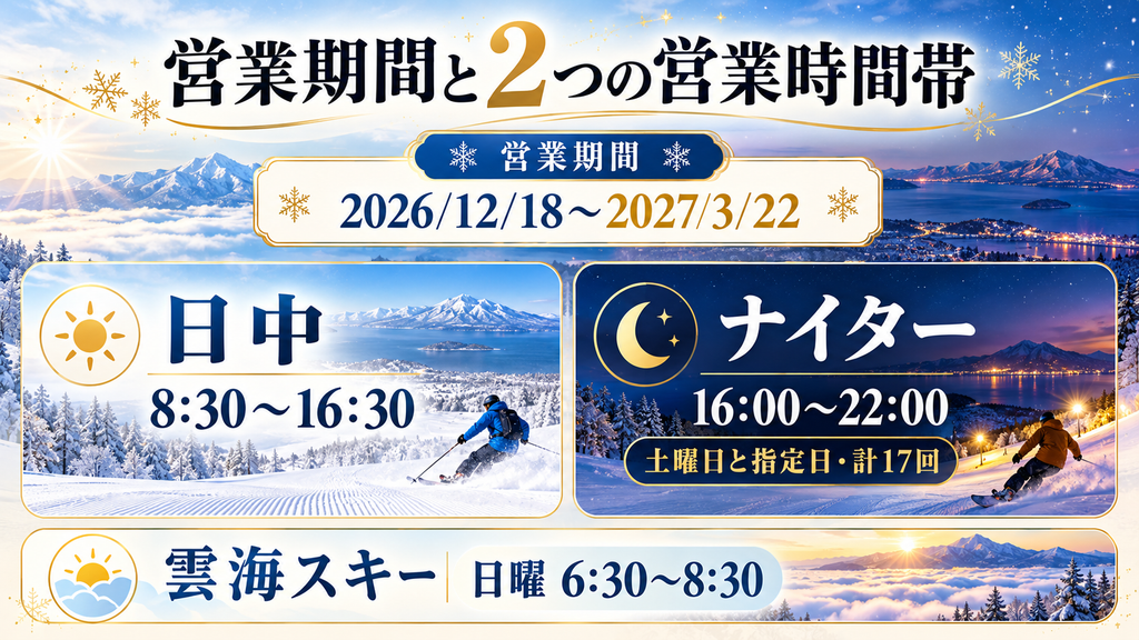 猪苗代スキー場は2026年12月18日から2027年3月22日まで営業し、指定日は22時までナイター営業