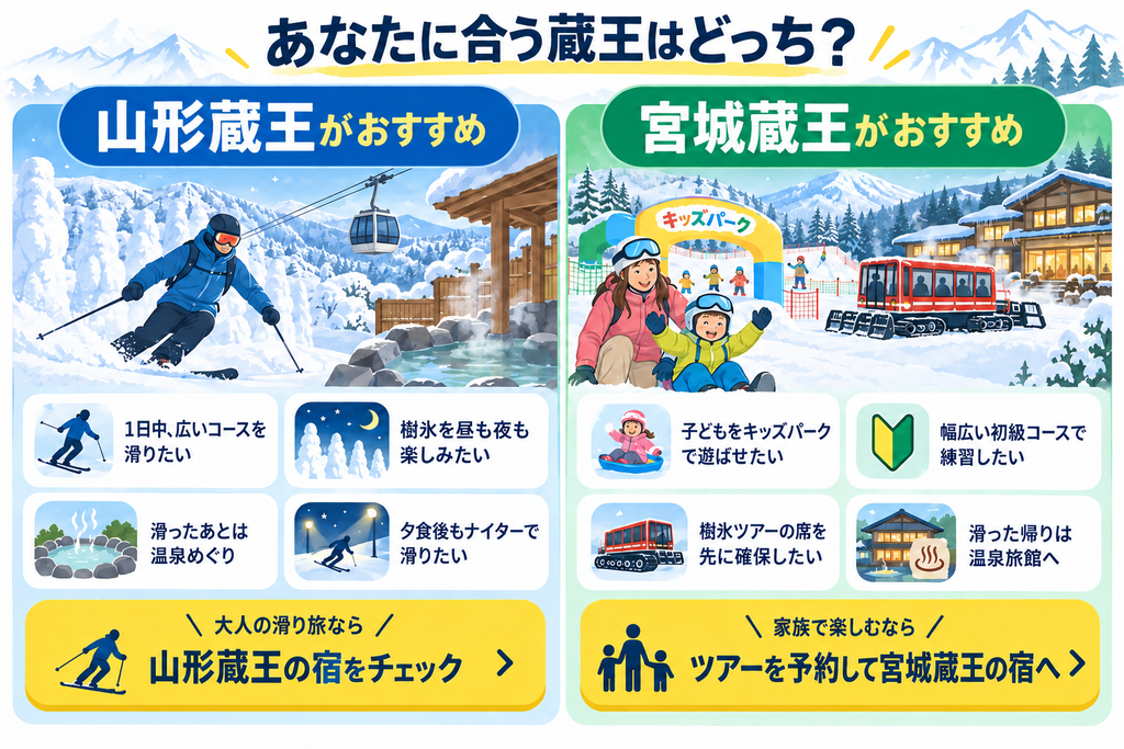 山形蔵王と宮城蔵王、それぞれがおすすめな人